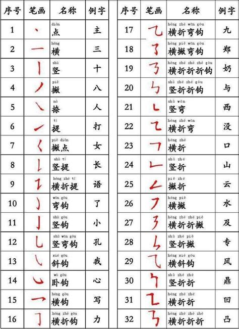 14筆畫|筆畫14畫的漢字